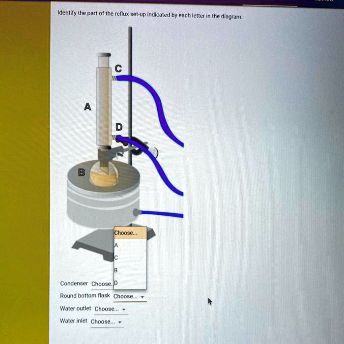 SOLVED Identify the part of the reflux setup indicated by each letter