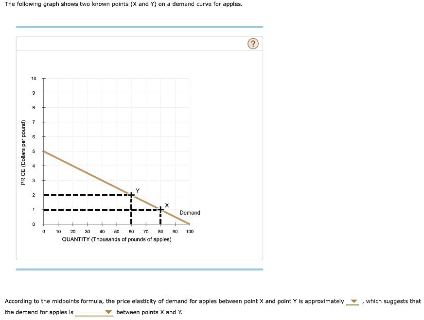 SOLVED The following graph shows two Known points and Y on demand