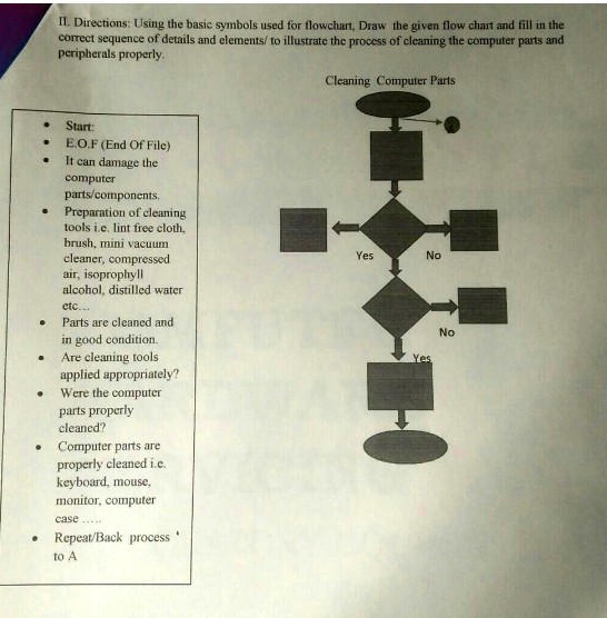 SOLVED II. Directions Using the basic symbols used for flowchart