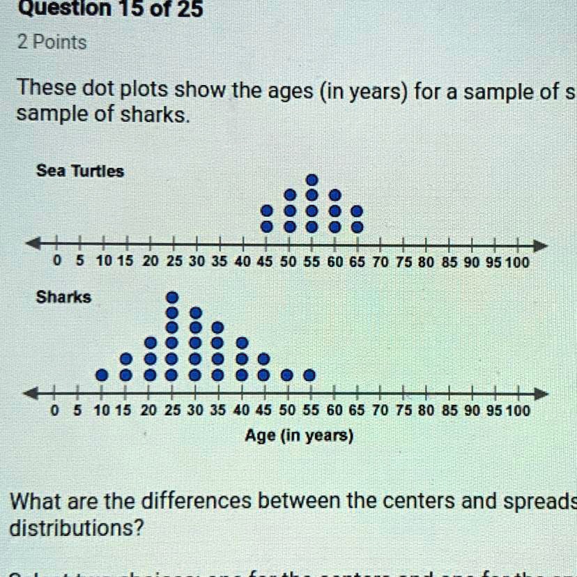 SOLVED: These dot plots show the ages (in years) for a sample of sea ...