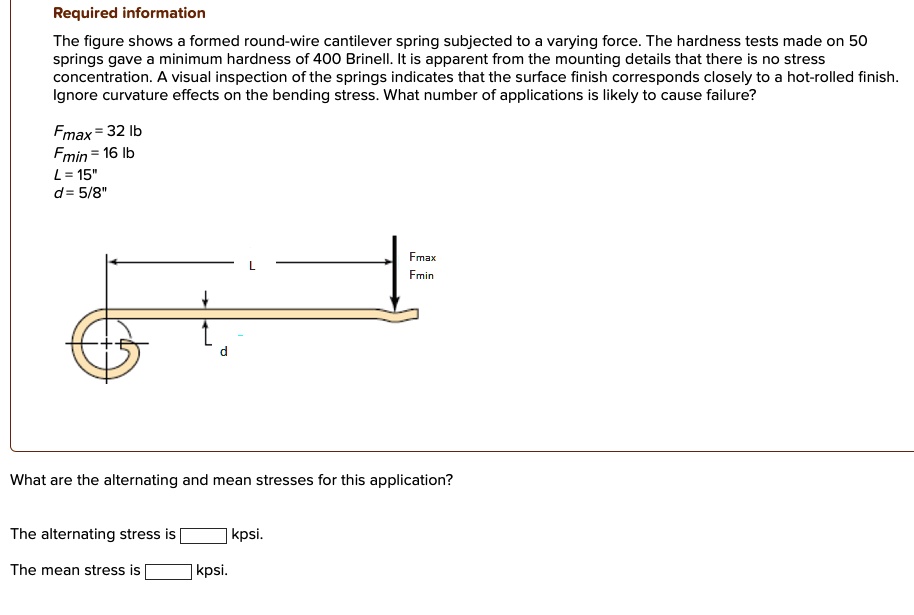 SOLVED Required information The figure shows a formed roundwire
