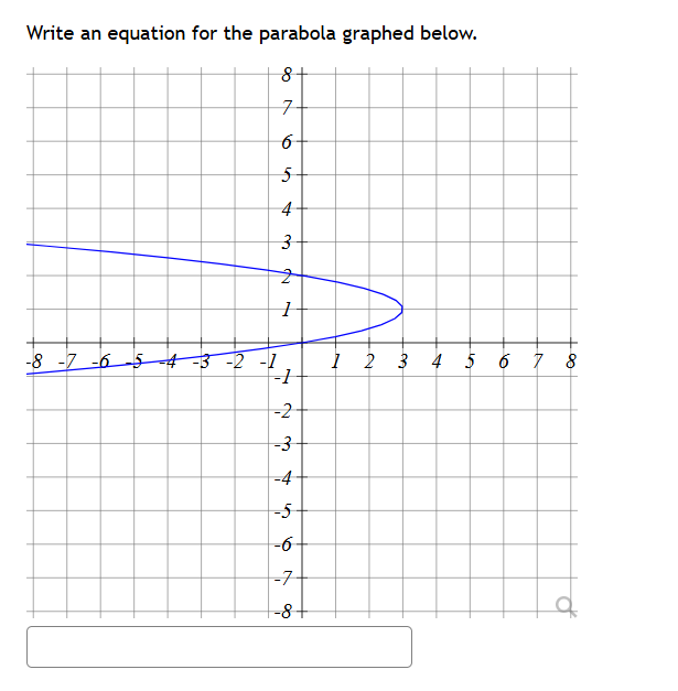 Write an equation for the parabola graphed below.