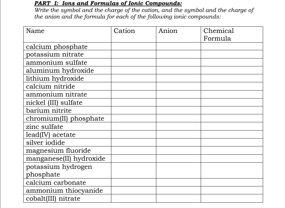 SOLVED: PART I: Ions and Formulas of Ionic Compounds: Write the symbol ...