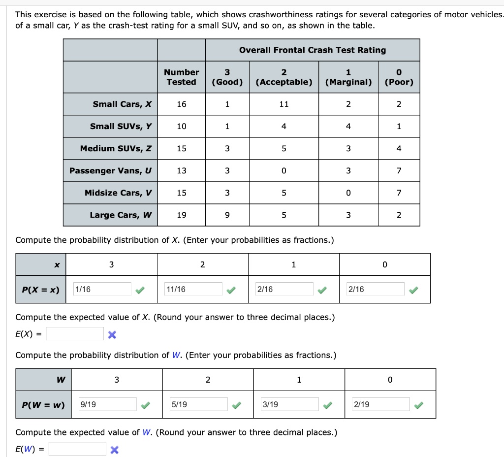SOLVED This exercise is based on the following table which shows crashworthiness ratings for