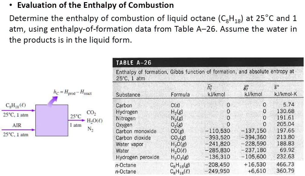 Solved Evaluation Of The Enthalpy Of Combustion Determine The Enthalpy Of Combustion Of Liquid 0953