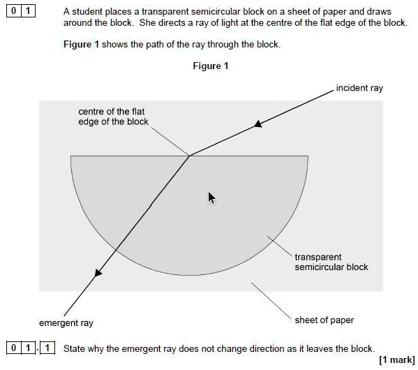 SOLVED: A student places a transparent semicircular block on a sheet of ...