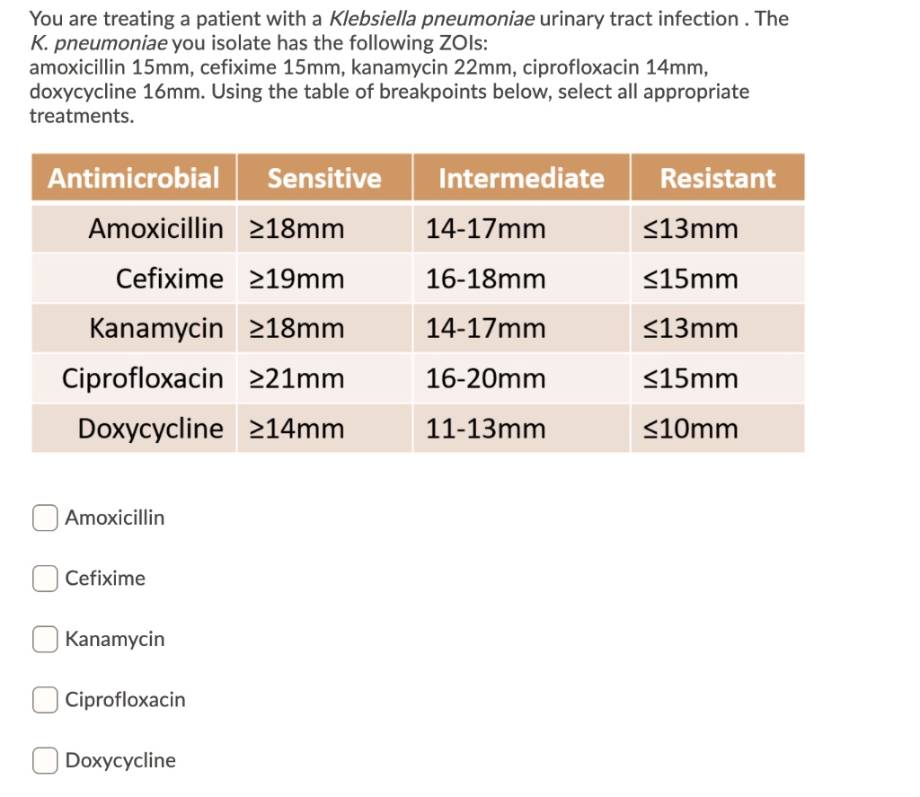 SOLVED You are treating a patient with a Klebsiella pneumoniae urinary