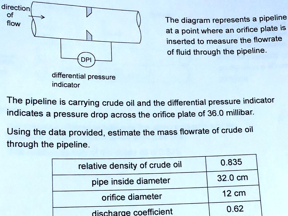 SOLVED: Titlewithtopic: "Estimating The Mass Flowrate Of Crude Oil ...