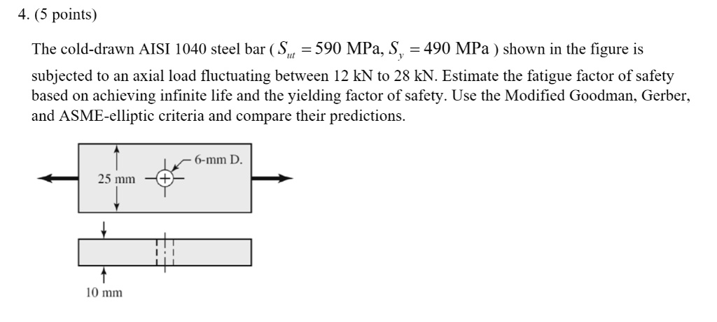 SOLVED: The Cold-drawn AISI 1040 Steel Bar With A Yield Strength Of 590 ...