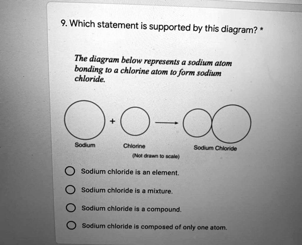 Which Statement About Sodium Chloride Is Correct