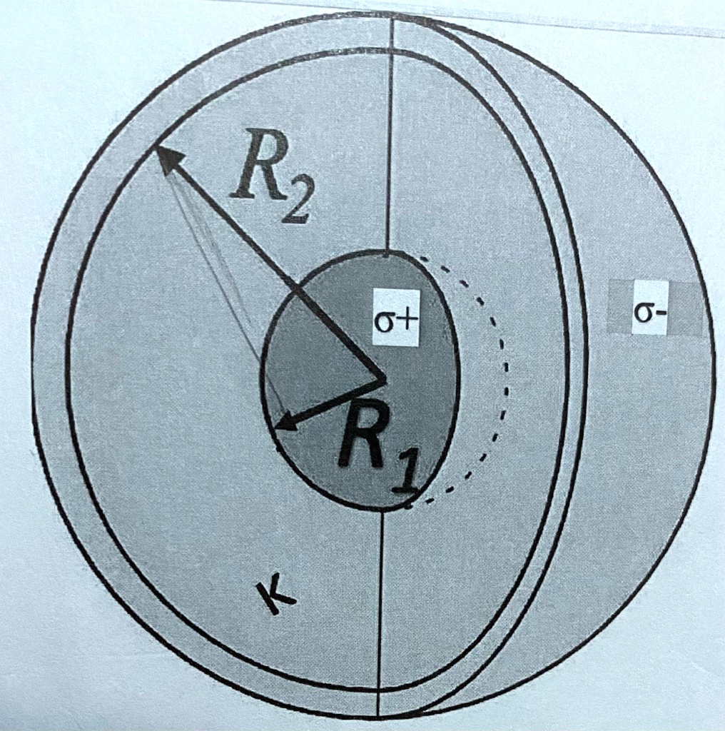 SOLVED A spherical capacitor consists of two concentric spherical