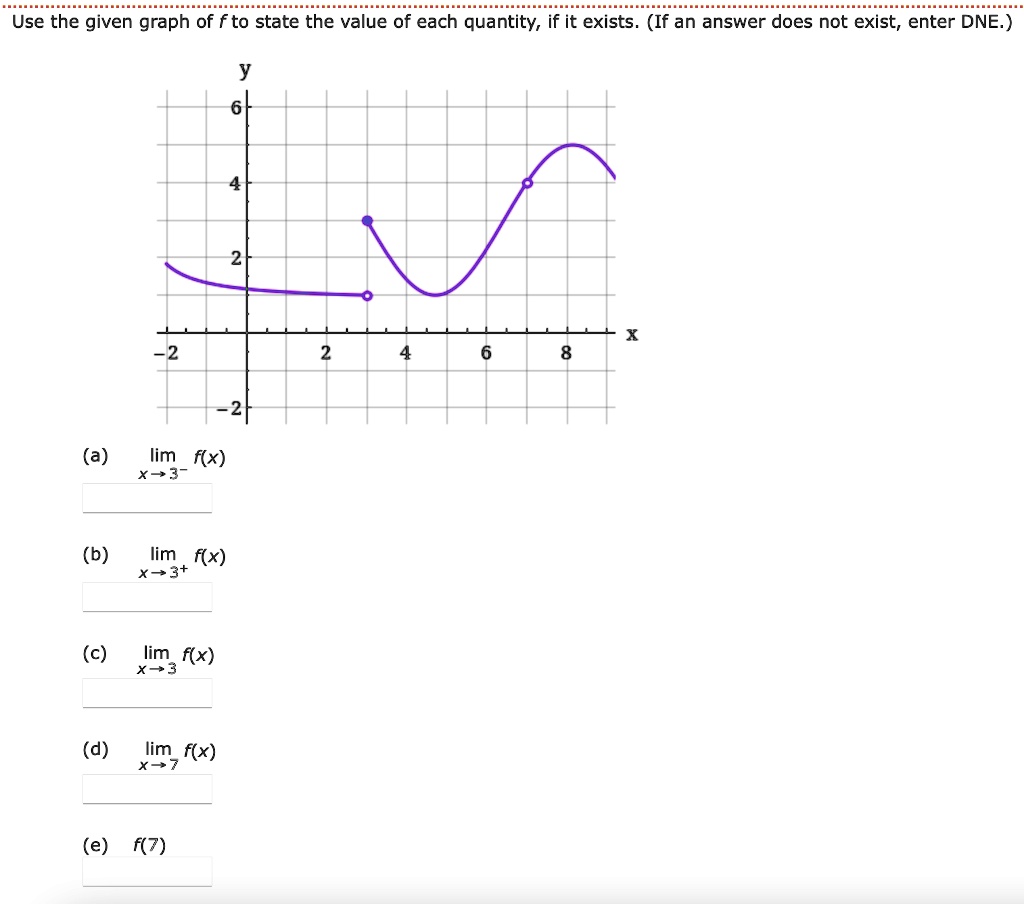 solved-use-the-given-graph-of-f-to-state-the-value-of-each-quantity