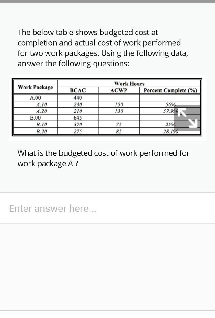 please-only-correct-the-answer-the-table-below-shows-the-budgeted-cost