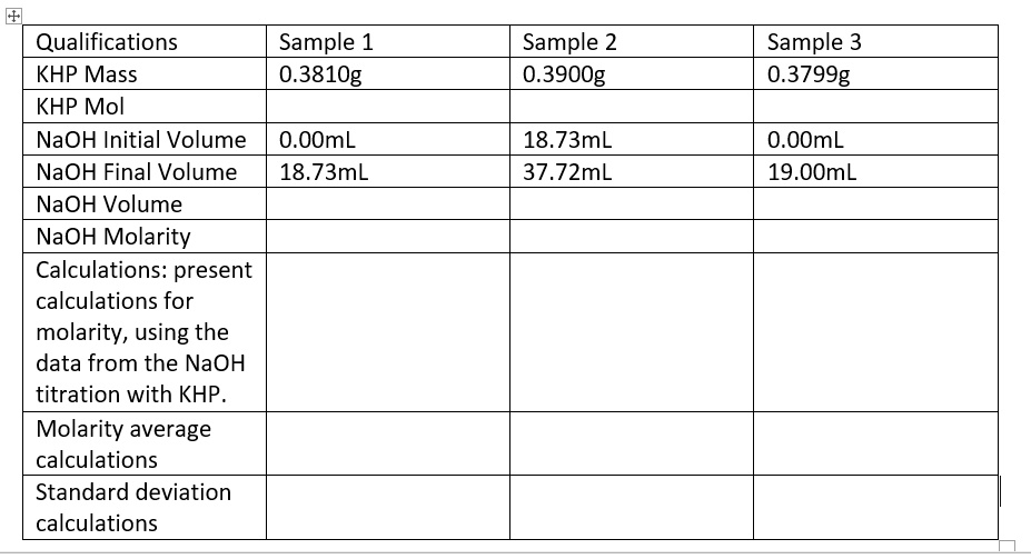 SOLVED: Qualifications Sample 1 KHP Mass 0.3810g KHP Mol NaOH Initial ...