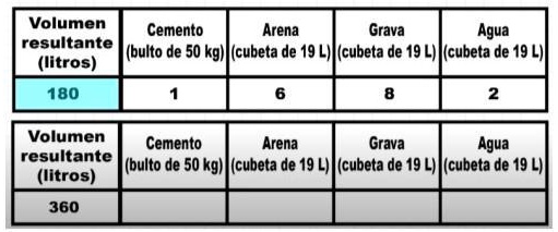 SOLVED: Cuántas cantidades de cada material se necesita para elaborar