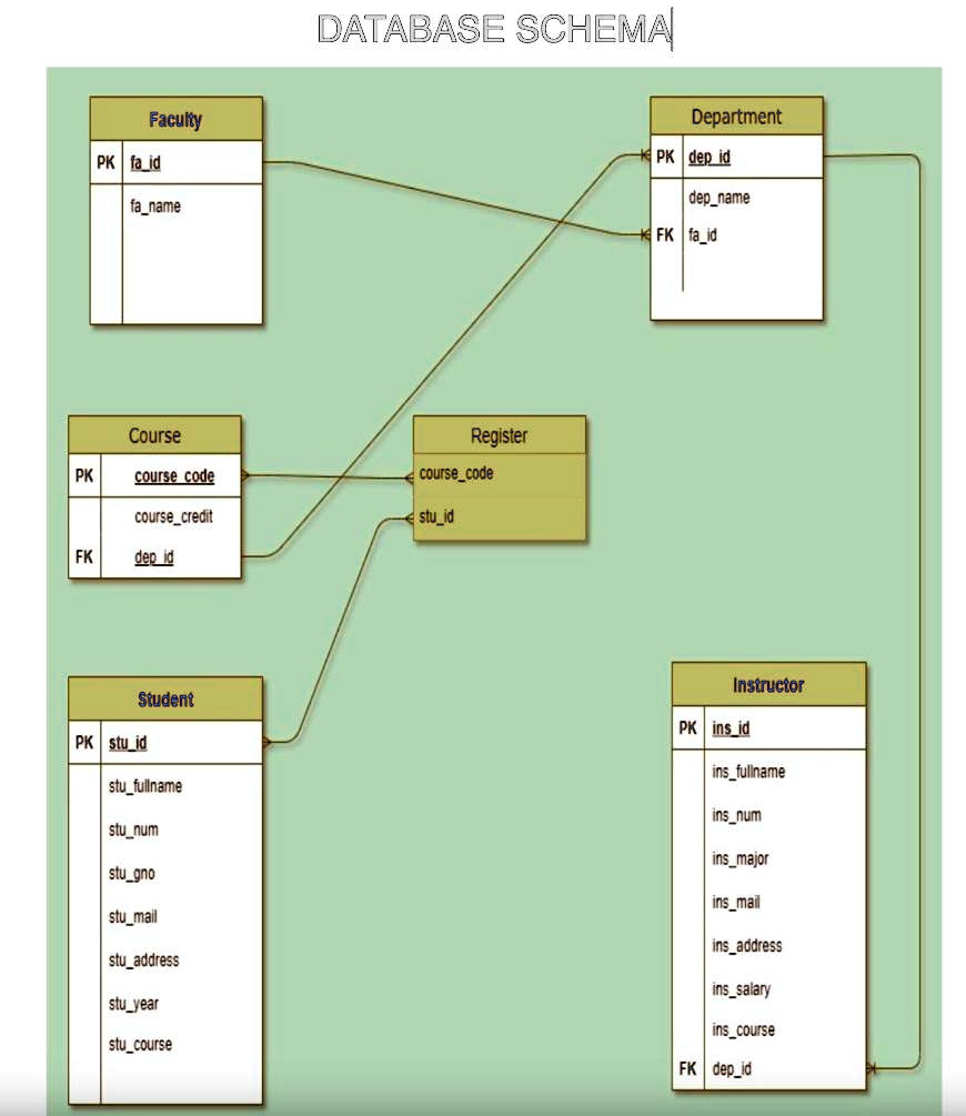 Texts: Can you make a schema with this create table code instead of the ...