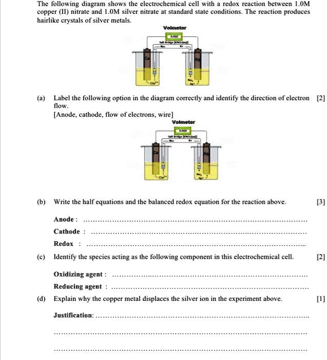 SOLVED The following diagram shows the electrochemical cell with redox