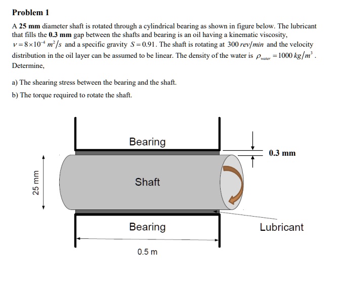 SOLVED Problem A 25 mm diameter shaft is rotated through a cylindrical
