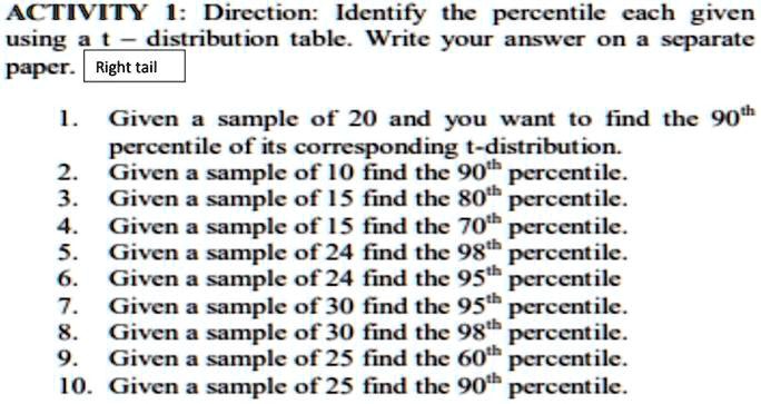 T Distribution Table Right Tail