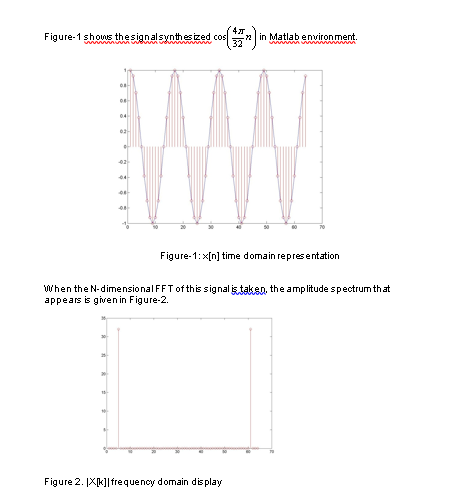 Figure-1 shows the signal synthesized cos(4?/32 n) in Matlab environment.
Figure-1: x[n] time domain representation
When the N-dimensional FFT of this signal is taken, the amplitude spectrum that appears is given in Figure-2.
Figure 2. |X[k]| frequency domain display