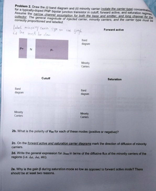 SOLVED: Correctly proportioned and labelled label minority carrier type ...