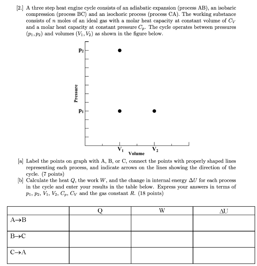 [2.] A three step heat engine cycle consists of an adiabatic expansion (process AB), an isobaric compression (process BC) and an isochoric process (process CA). The working substance consists of n moles of an ideal gas with a molar heat capacity at constant volume of Cv and a molar heat capacity at constant pressure Cp. The cycle operates between pressures (p1,p2) and volumes (V1, V2) as shown in the figure below.
Pressure
p2
p1
V1 V2
Volume
[a] Label the points on graph with A, B, or C, connect the points with properly shaped lines representing each process, and indicate arrows on the lines showing the direction of the cycle. (7 points)
[b] Calculate the heat Q, the work W, and the change in internal energy ?U for each process in the cycle and enter your results in the table below. Express your answers in terms of p1, p2, V1, V2, Cp, Cv and the gas constant R. (18 points)
Q W ?U
A?B
B?C
C?A