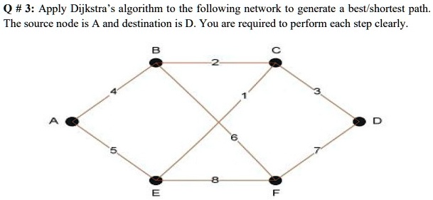 SOLVED: Apply Dijkstra's algorithm to the following network. Q #3 ...