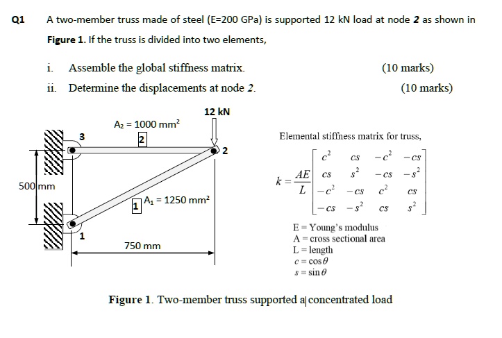 SOLVED: A two-member truss made of steel (E=200 GPa) is supported by a ...