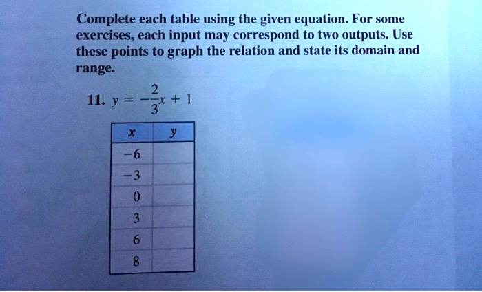 Complete each table using the given equation. For some exercises, each ...