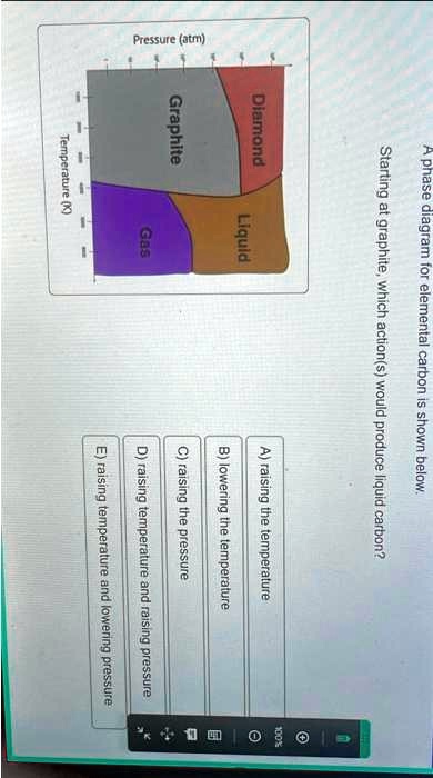 Pressure (atm) A phase diagram for elemental carbon is shown below ...