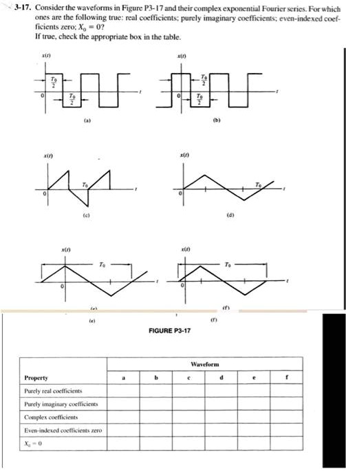 3-17. Consider the waveforms in Figure P3-17 and their complex ...