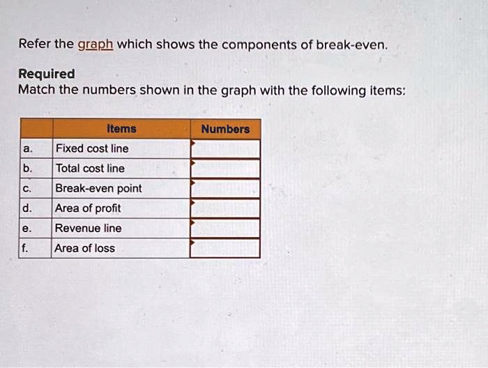 solved: refer to the graph. a decrease in fixed costs... SOLVED: Refer the graph which shows the components of break-even ...
