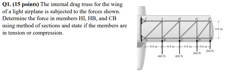 SOLVED: Q1. (15 points) The internal drag truss for the wing of a light ...