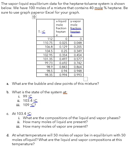 Solved The Vapor Liquid Equilibrium Data For The Heptane Toluene