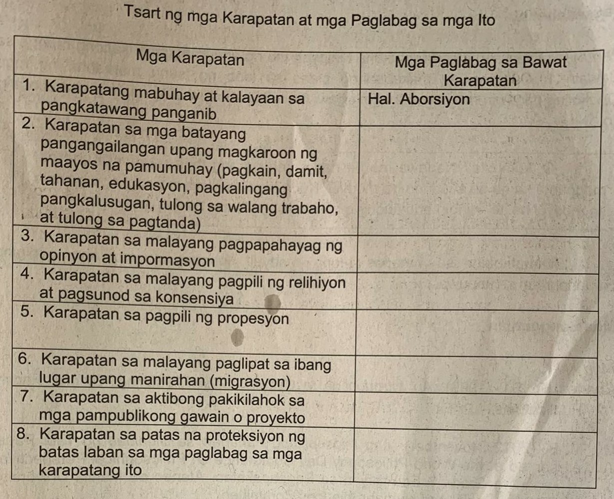 SOLVED: Tsart ng mga Karapatan at mga Paglabag sa mga Ito 1|c| Mga ...