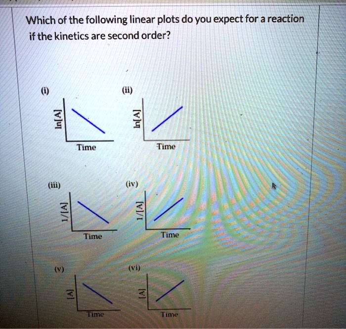 Which of the following linear plots do you expect for a reaction if the kinetics are second order?

(i)
ln[A]
Time

(ii)
ln[A]
Time

(iii)
1/[A]
Time

(iv)
1/[A]
Time

(v)
[A]
Time

(vi)
[A]
Time