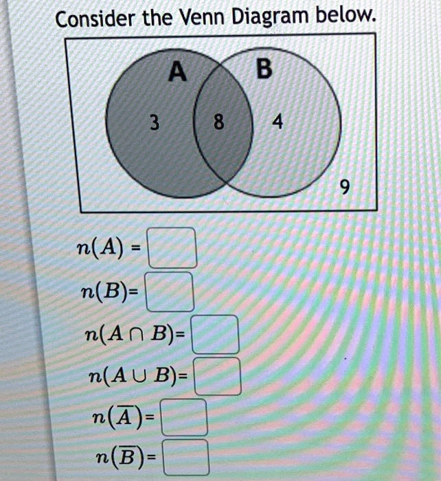 SOLVED: Consider The Venn Diagram Below: A B 3 8 N(A) N(B)= N(An B)= N ...