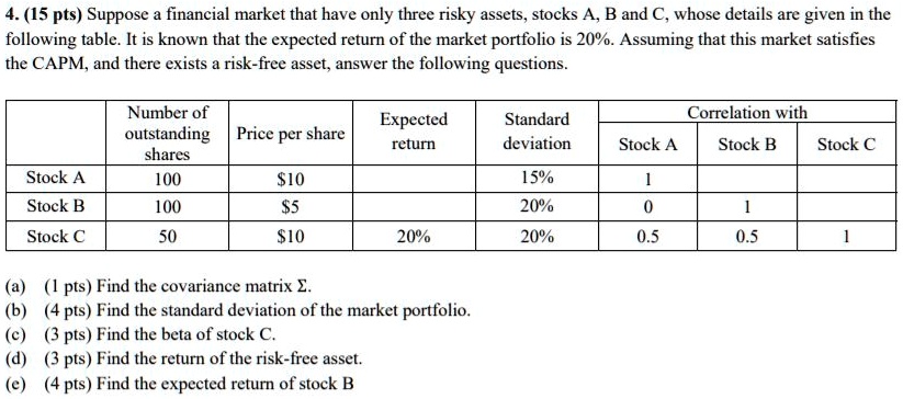 4. (15 pts) Suppose a financial market that have only three risky assets, stocks A, B and C, whose details are given in the following table. It is known that the expected return of the market portfolio is 20%. Assuming that this market satisfies the CAPM, and there exists a risk-free asset, answer the following questions.

| | Number of outstanding shares | Price per share | Expected return | Standard deviation | Correlation with Stock A | Correlation with Stock B | Correlation with Stock C |
| :— | :— | :— | :— | :— | :— | :— | :— |
| Stock A | 100 | 10 | | 15% | 1 | | |
| Stock B | 100 |5 | | 20% | 0 | 1 | |
| Stock C | 50 | 10 | 20% | 20% | 0.5 | 0.5 | 1 |

(a) (1 pts) Find the covariance matrix ?.
(b) (4 pts) Find the standard deviation of the market portfolio.
(c) (3 pts) Find the beta of stock C.
(d) (3 pts) Find the return of the risk-free asset.
(e) (4 pts) Find the expected return of stock B