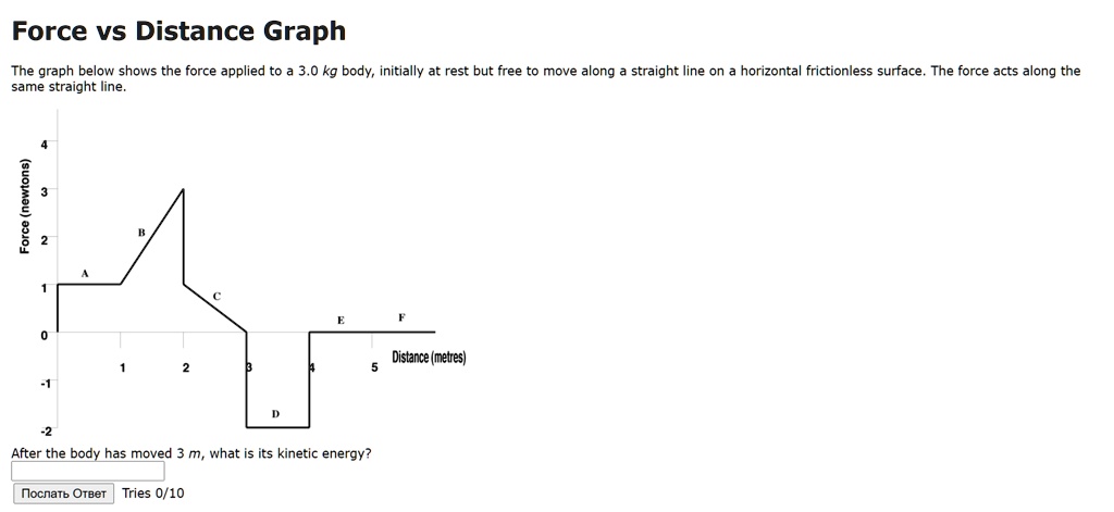 SOLVED: Force vs Distance Graph The graph below shows the force applied ...