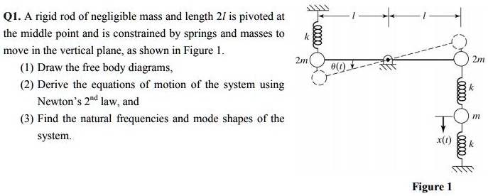SOLVED: A rigid rod of negligible mass and length 2l is pivoted at the ...