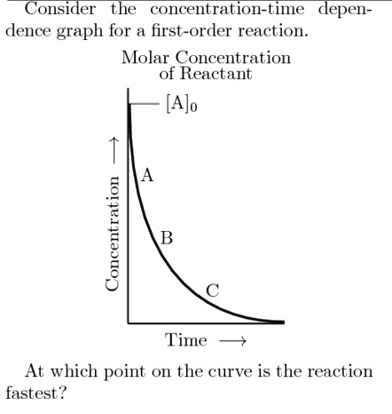 Consider the concentration-time dependence graph for a first-order reaction.
Molar Concentration of Reactant
[A]?
A
B
C
Concentration ?
Time ?
At which point on the curve is the reaction fastest?