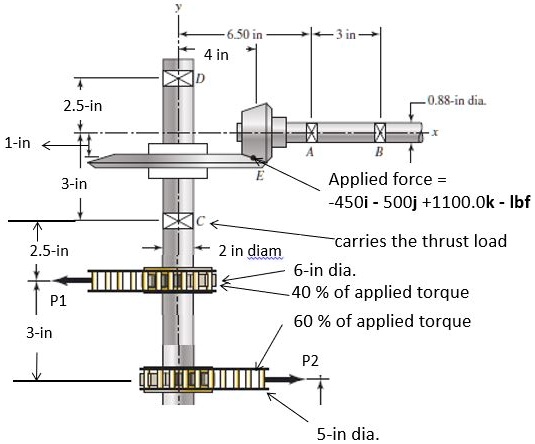 In the figure, shaft AB transmits power to shaft CD through a set of ...