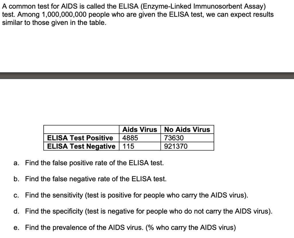 SOLVED A common test for AIDS is called the ELISA (EnzymeLinked Immunosorbent Assay) test