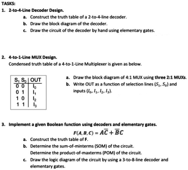 SOLVED: Tasks: 2-to-4-Line Decoder Design A. Construct The Truth Table ...