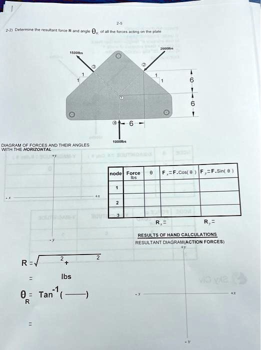 SOLVED: Texts: 2-5 22. Determine the resultant force R and angle θ of ...