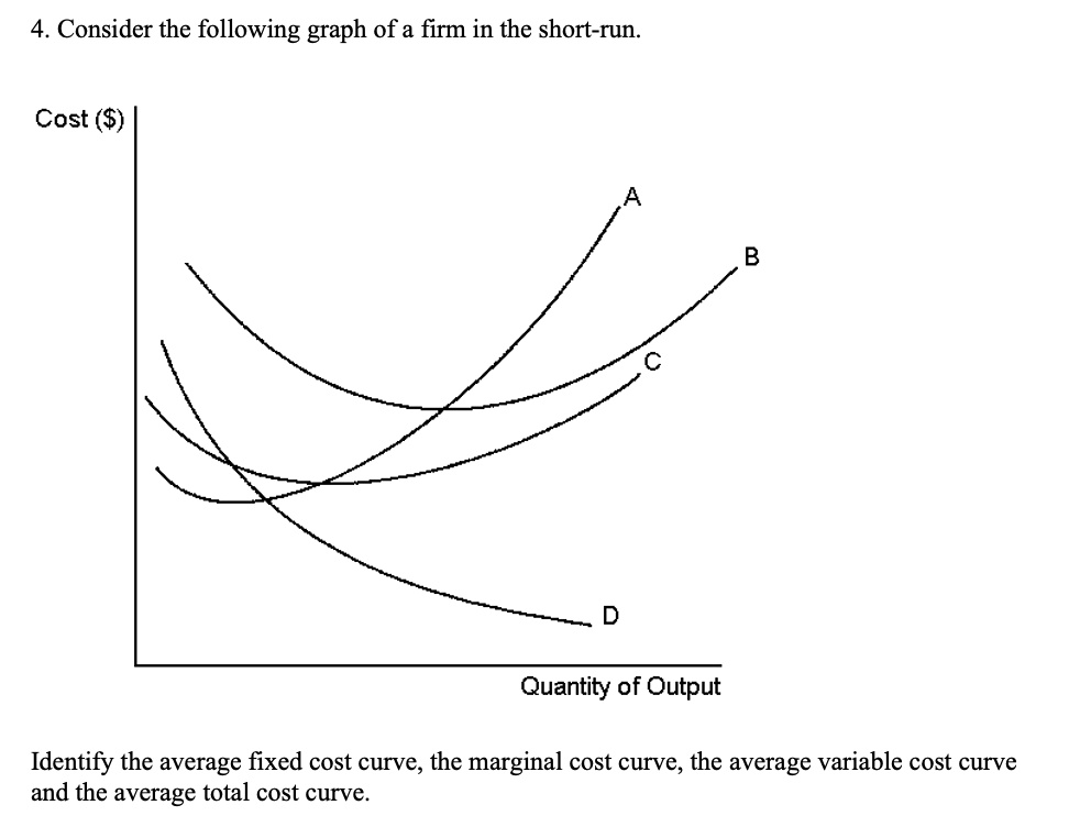 4 consider the following graph of a firm in the short run cost quantity ...