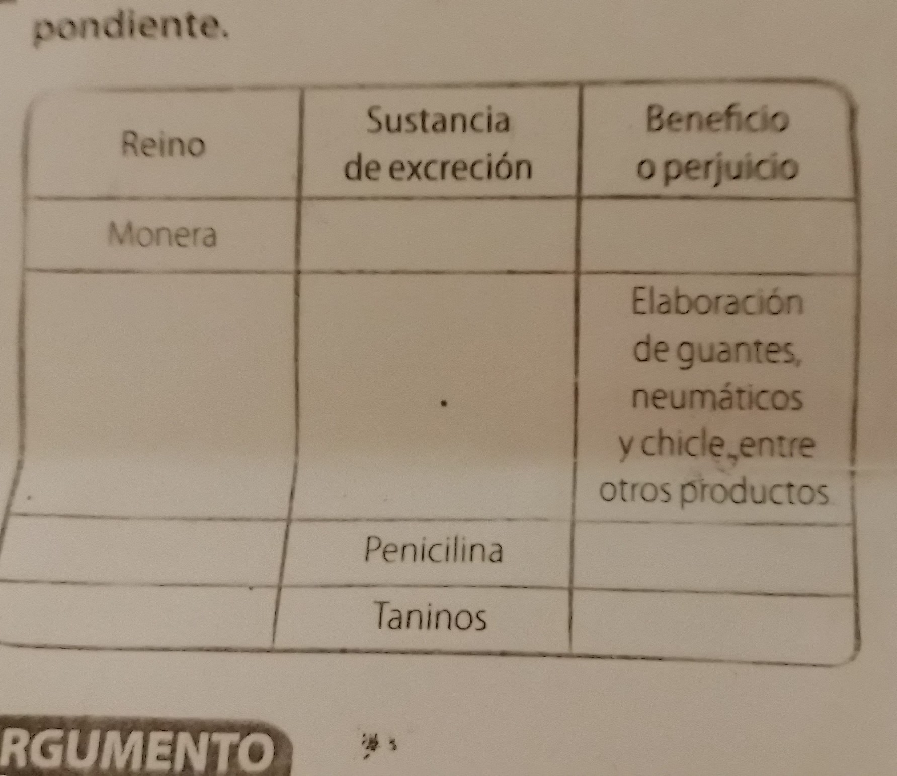 Pondiente. Reino Sustancia de excreción ...