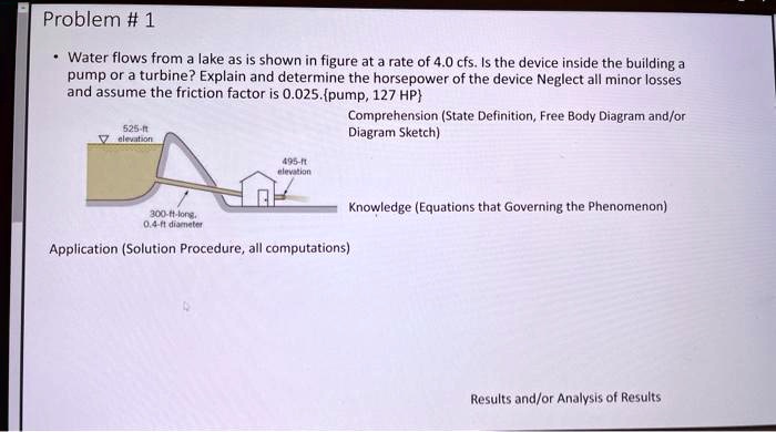 SOLVED: Water flows from a lake as shown in the figure at a rate of 4.0 ...