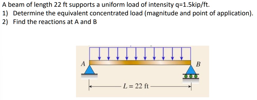 A beam of length 22 ft supports a uniform load of intensity q=1.5kip/ft ...