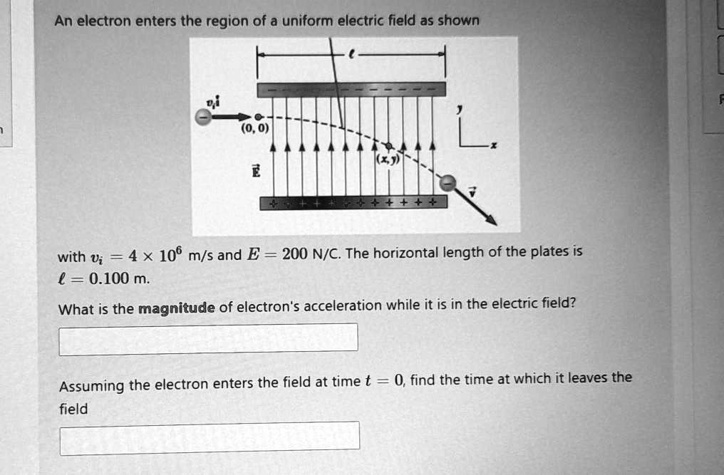 SOLVED: An electron enters the region of a uniform electric field as ...